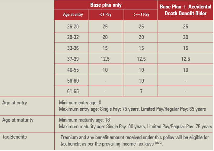 eligibility criteria of the policy