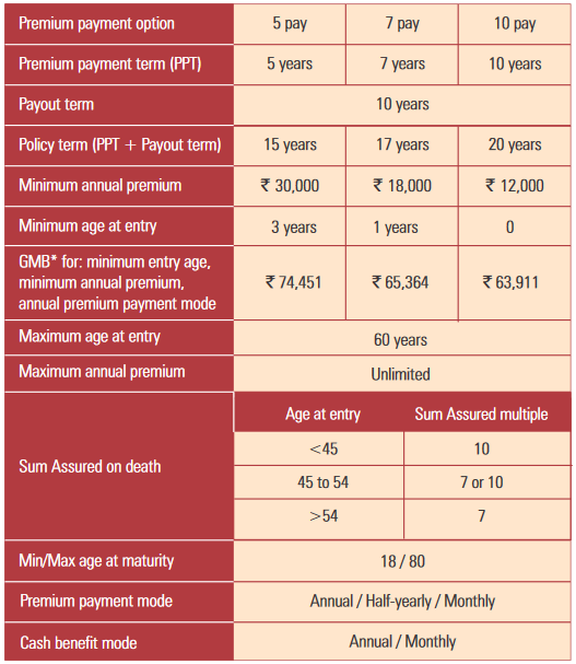 eligibility criteria of ICICI Pru cash advantage policy