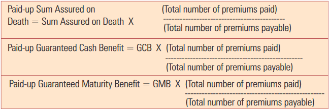 premium discontinuance of the policy