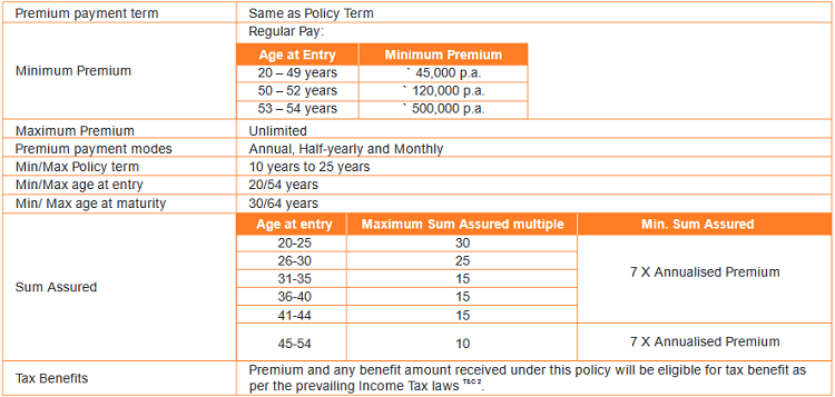 regular pay eligibility conditions of the policy