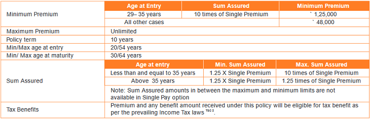 one pay eligibility conditions of the policy