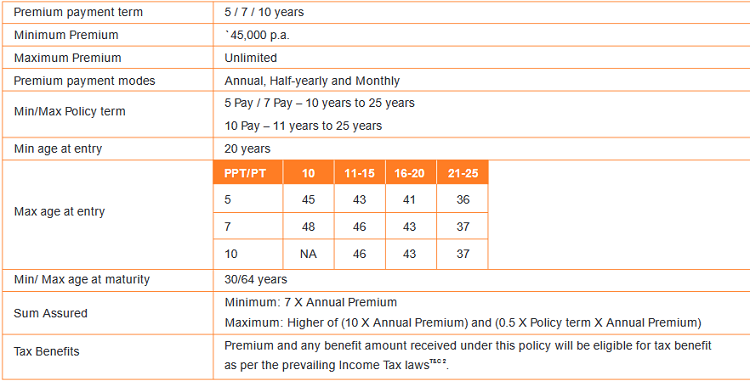 limited pay eligibility condition of the policy