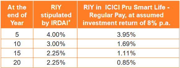 benefits of staying invested for long term