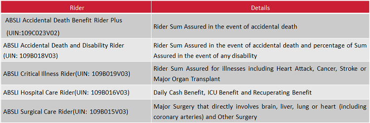 Rider Benefits of Aditya Birla Sun Life Insurance Life Shield Plan