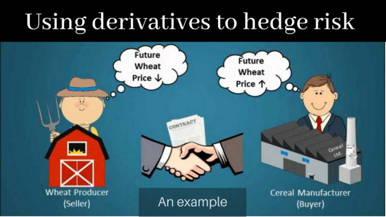 Using derivatives to hedge risk