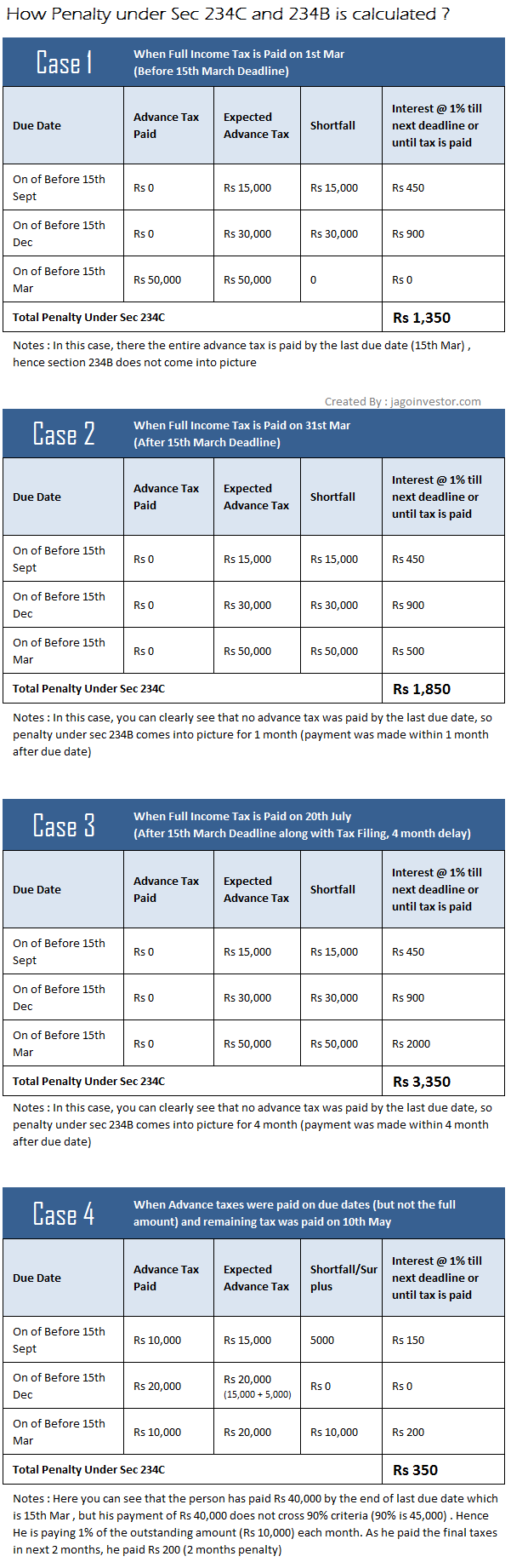 advance tax payment example