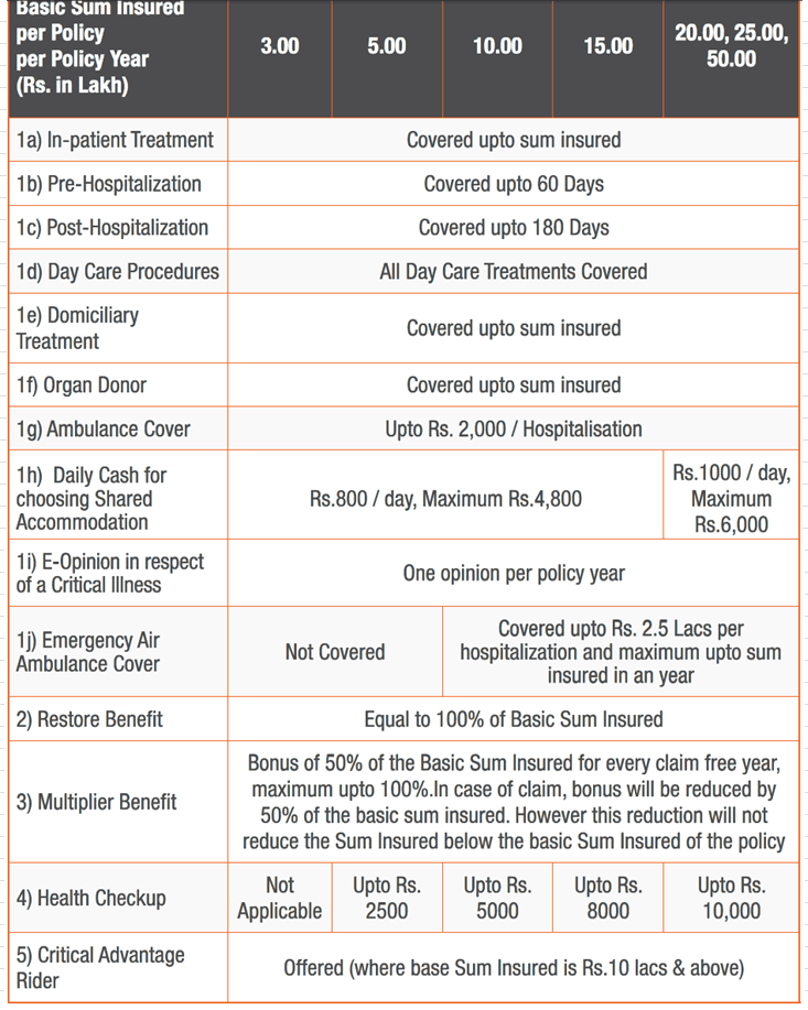 Apollo Munich family health insurance policy details