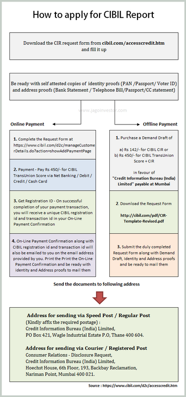 apply for credit report