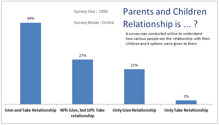 are children retirement plan for parents?