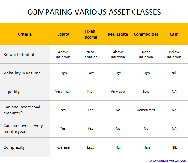 asset class-] comparison