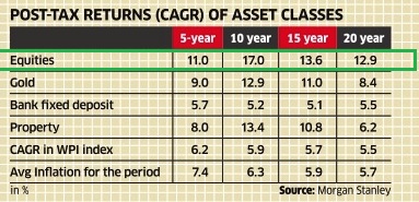 asset class returns