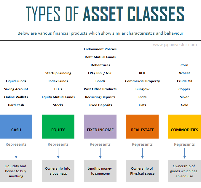 types of asset classes