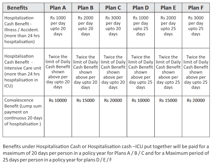 benefits of Chola Mandalam Daily Cash Benefit Policy