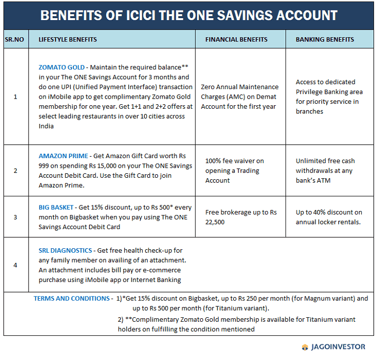 these are the benefits of ICICI the ONE savings account