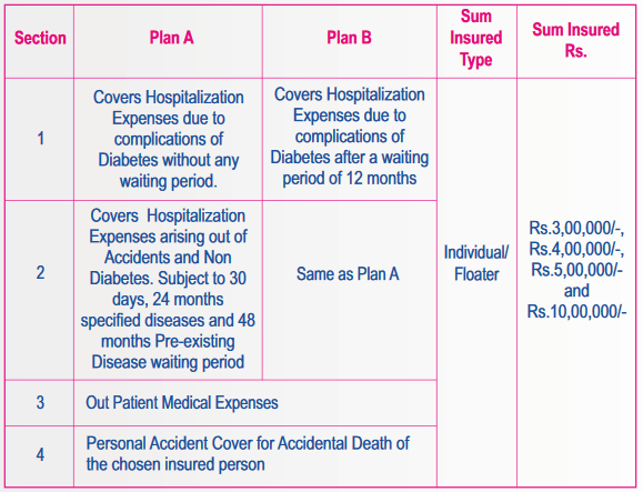 Benefits of Star diabetes safe insurance policy