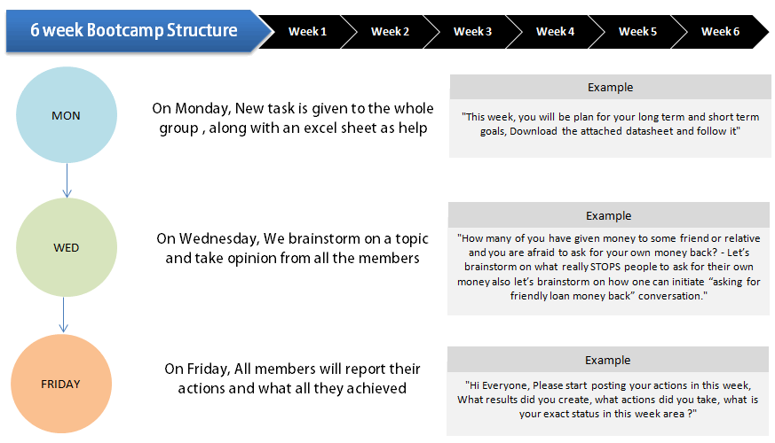 Bootcamp Structure