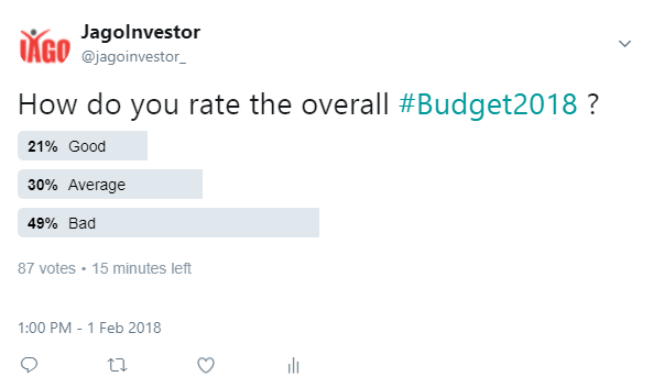 budget 2018 poll