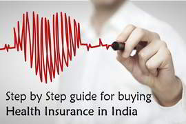 checklist before buying health insurance