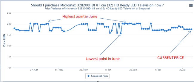 buyhatke price history chart