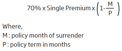 Calculation of surrender value on single premium