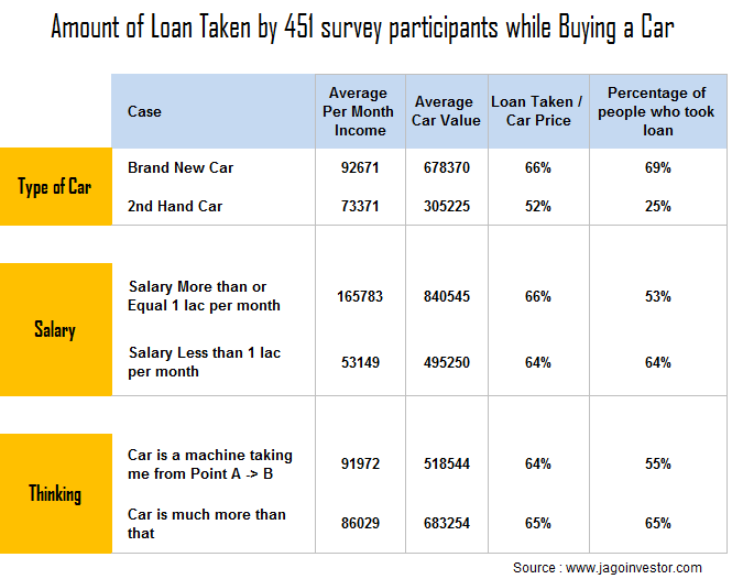 car loan for first car