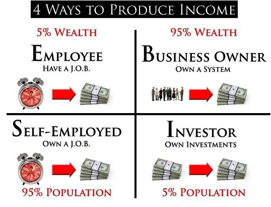 cashflow quadrant jagoinvestor