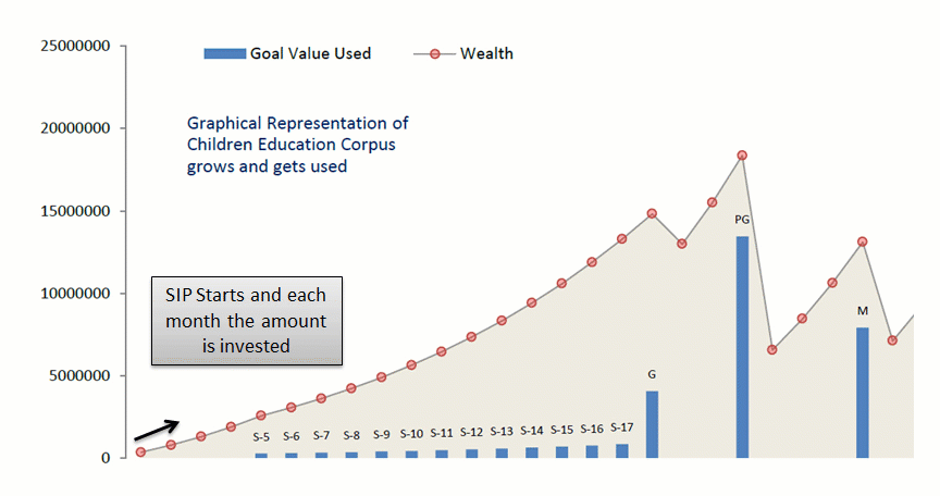 child-goals-graph-sample
