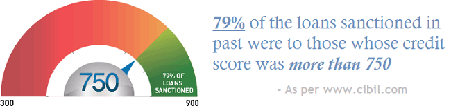 cibil score required for home loan approval