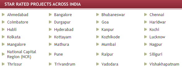 Different cities in CRISIL Real estate Rating