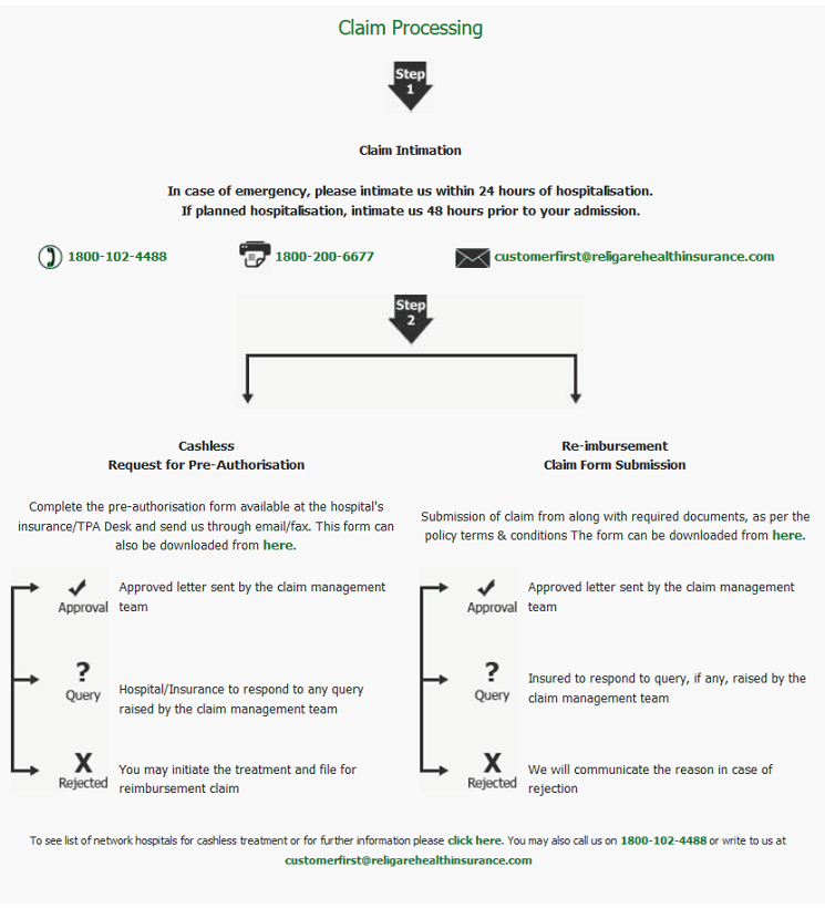 Claim procedure of religare joy maternity and new born cover