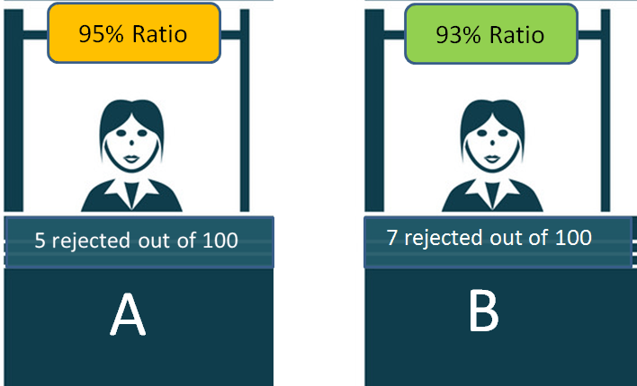 claim settlement ratio is not a probability