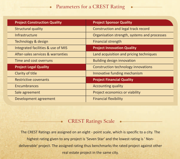 crisil-real estate rating and scale