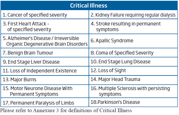 critical illness benefit in HDFC life easy health plan