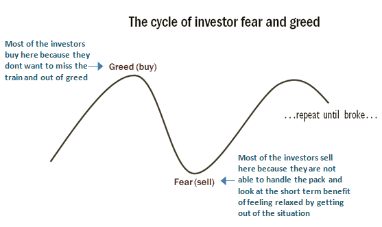 cycle of greed and fear