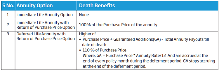 Death benefit of HDFC Life Pension guaranteed plan