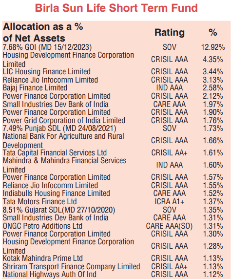 debt fund portfolio