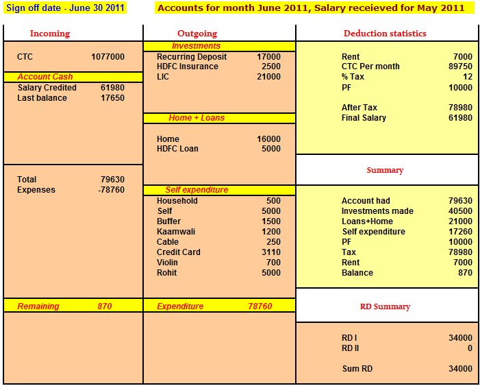 debt trap example