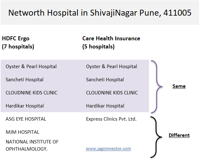 different network hospitals health insurance