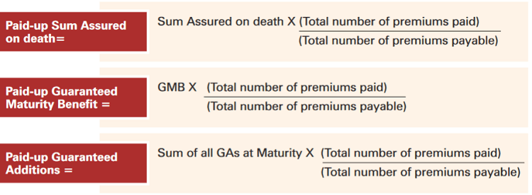 what happens if you discontinue your policy