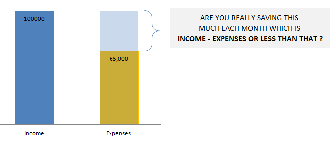 do you really save enough