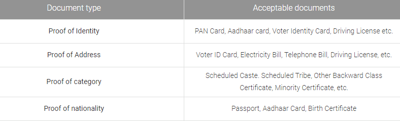 documents required for loan under PMAY scheme