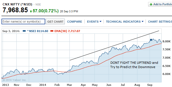 Don’t go against market trend