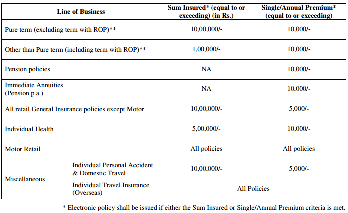 e-insurance-rules-policies