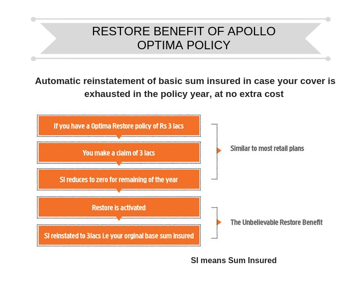 restore benefit of Apollo optima policy