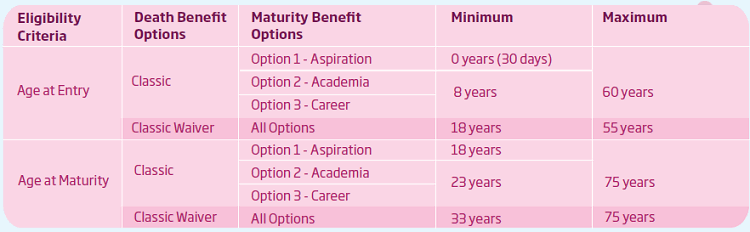 here are the eligibility conditions of HDFC Life Youngstar Udaan - Child Plan