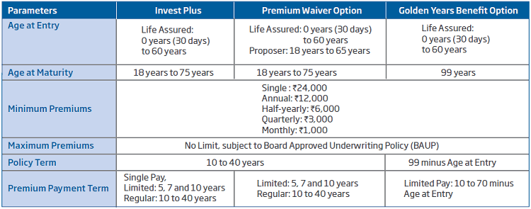 eligibility conditions of HDFC Like Click 2 Wealth Policy