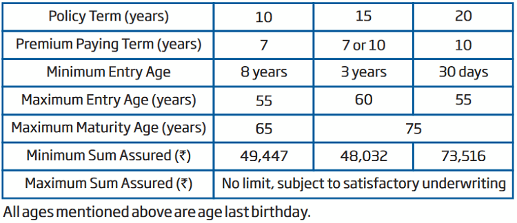 eligibility conditions of HDFC Life Classic assure Plus Policy