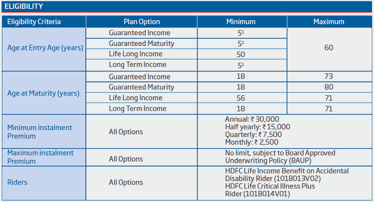 eligibility conditions of HDFC Life Sanchay Plus Policy