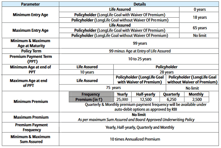 eligibility criteria of the policy