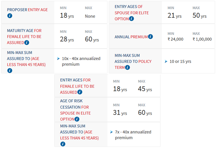 Eligibility conditions of HDFC Life Smart Woman Policy